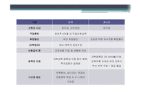 군 가산점 제도 연구-16