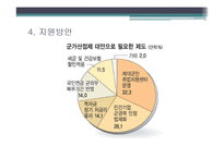 군 가산점 제도 연구-18