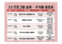 결혼 준비 프로그램 기획, 설계 및 평가-11