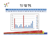 한국 그룹홈의 현황과 문제점 및 개선방안-6