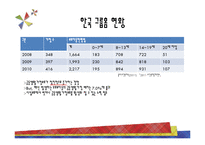 한국 그룹홈의 현황과 문제점 및 개선방안-7