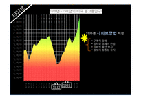 [행정학] 미국의 대선방법과 역대대통령-5