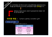 [행정학] 미국의 대선방법과 역대대통령-9