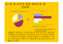성소수자의 인권-10