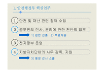 안전행정부와 공직윤리-2