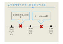 안전행정부와 공직윤리-5
