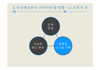 안전행정부와 공직윤리-7