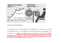 노약자석에 대한 인식 연구-4