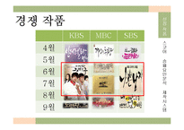 [방송편성론] 드라마 제빵왕김탁구와 로드넘버원 비교 분석-10
