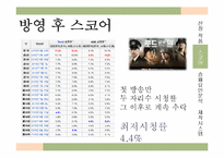 [방송편성론] 드라마 제빵왕김탁구와 로드넘버원 비교 분석-12