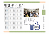 [방송편성론] 드라마 제빵왕김탁구와 로드넘버원 비교 분석-13