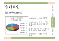 [방송편성론] 드라마 제빵왕김탁구와 로드넘버원 비교 분석-16
