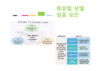 한국 행정문화와 뉴거버넌스-11