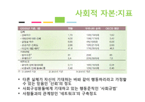 한국 행정문화와 뉴거버넌스-14