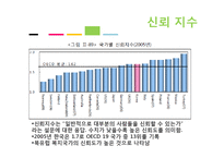 한국 행정문화와 뉴거버넌스-17