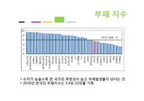 한국 행정문화와 뉴거버넌스-18