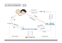 바우처 제도의 특징-7