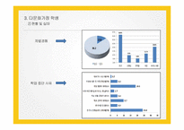 동성애 청소년, 시설아동, 다문화가정학생의 학교사회복지-12
