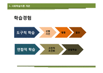 [상담심리] Krumboltz 사회학습이론과 진로상담-10