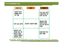 [상담심리] Krumboltz 사회학습이론과 진로상담-11