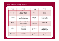 이탈리아 와인의 특징, 지역별 이탈리아 와인에 대하여-8