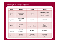 이탈리아 와인의 특징, 지역별 이탈리아 와인에 대하여-9