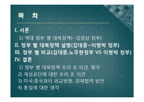 김대중 정부, 노무현 정부, 이명박 정부의 대북정책과 남북관계의 변화-2