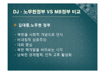 김대중 정부, 노무현 정부, 이명박 정부의 대북정책과 남북관계의 변화-9