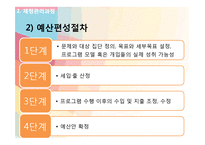 사회복지조직의 재정관리-16
