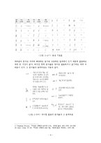 [언어학] 이집트 상형문자-12