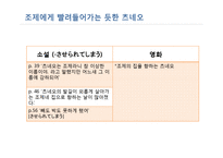 `조제, 호랑이 그리고 물고기들` 작품연구-13