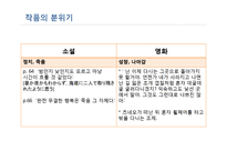 `조제, 호랑이 그리고 물고기들` 작품연구-14