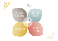 구비문학-전설의 계승과 변용-2