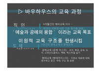 독일 바우하우스와 바우하우스 디자인-14