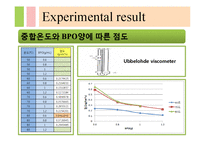 [화확공학] PMMA Polymerization-19