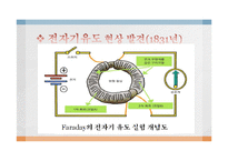 마이클 패러데이(Michael Faraday)와 회로이론-4