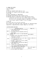 유아 음악교육-악기 연주하기 교수방법-3