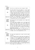 유아 음악교육-악기 연주하기 교수방법-11