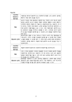 유아 음악교육-악기 연주하기 교수방법-12