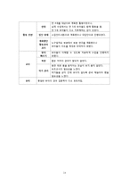 유아 음악교육-악기 연주하기 교수방법-14