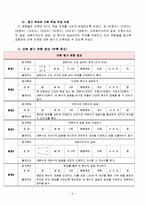 초등 수학 단원 평가 문항제작-분수의 곱셈-6