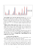 초등 수학 단원 평가 문항제작-분수의 곱셈-14
