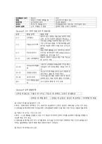 생활지도와 상담-사회성 지도-2