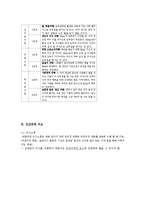 생활지도와 상담-사회성 지도-5
