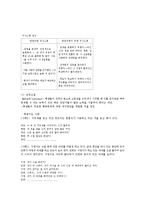 생활지도와 상담-사회성 지도-6