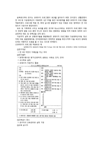 [유아교육] 포테이지 프로그램-14
