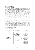 초등수학 교육방법-쌓기나무-7