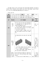 초등수학 교육방법-쌓기나무-15