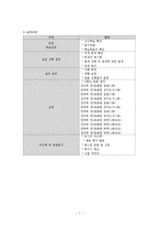 고등2학년 사회과 교수 학습 과정안-효율적인 기업 경영과 기업 윤리-7