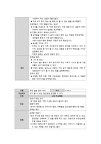 초등 5학년 실과 교과서 재구성-나의 성장과 가족-9